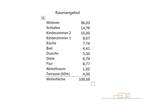 Etagenwohnung München Bogenhausen - 4 Zimmer, 110 m&sup2;, 2.290&euro; | Angebot:26806839