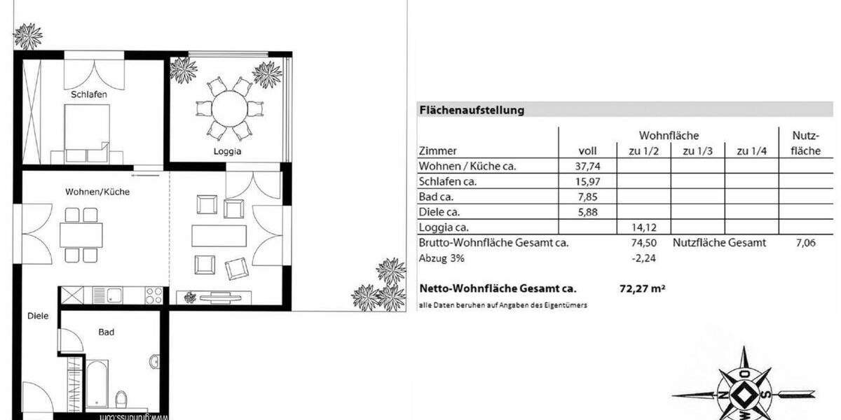 Etagenwohnung München Feldmoching-Hasenbergl - 2 Zimmer, 72 m&sup2;, 595.000&euro; | Angebot:25726357