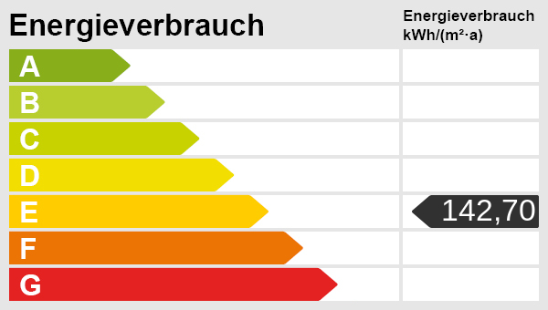 Hot Summer - Hot Deal 4-Zi.-ETW mit 2 Loggien und Tiefgarage in Taufkirchen - Etagenwohnung Taufkirchen | Angebot:26820860