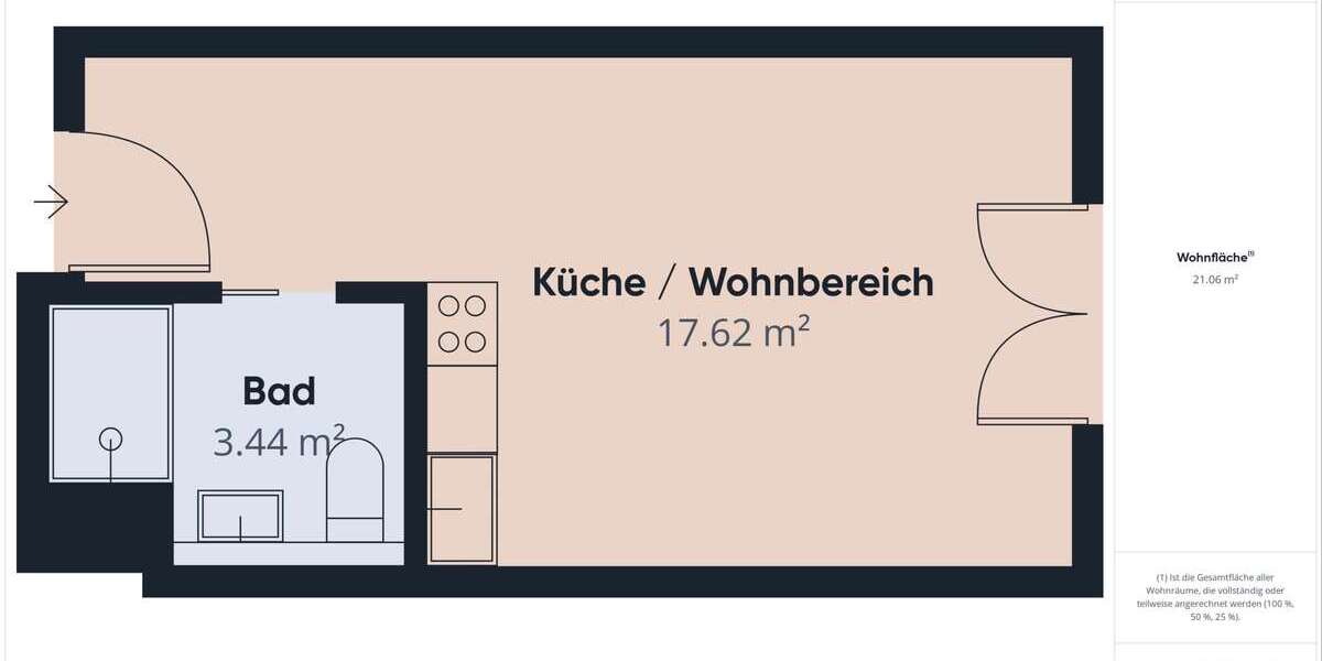 Etagenwohnung München Am Riesenfeld - 1 Zimmer, 21 m&sup2;, 224.000&euro; | Angebot:26869949