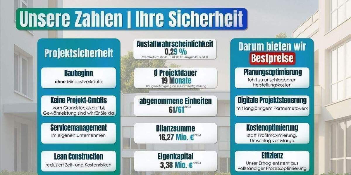 Etagenwohnung München Trudering-Riem - 4 Zimmer, 754.900&euro; | Angebot:26157437