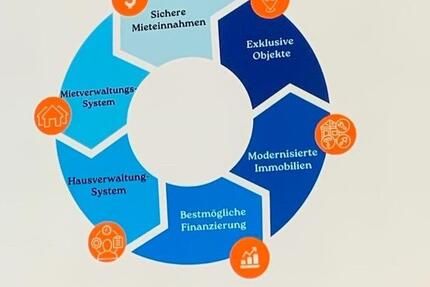 KAPITALANLAGE 3 zimmer