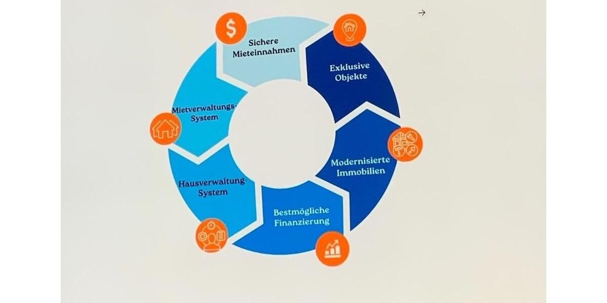 KAPITALANLAGE 3 zimmer