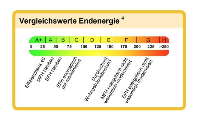 WINDISCH IMMOBILIEN! Neubau-DHH in A+ direkt in FFB - Ruhig und verkehrsgünstig gelegen - Doppelhaushälfte Fürstenfeldbruck | Angebot:25416932