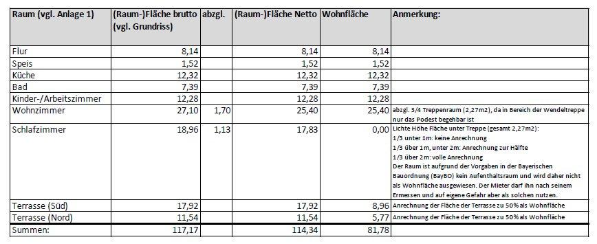 Erdgeschoßwohnung Unterschleißheim - 2 Zimmer, 81 m&sup2;, 560.000&euro; | Angebot:27118255