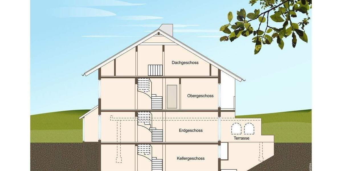 Doppelhaushälfte Oberschleißheim - 5 Zimmer, 152 m&sup2;, 1.050.000&euro; | Angebot:25703669