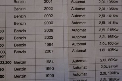 Mercedes-Benz 190 78.000 km 13.950 &euro; Fürstenfeldbruck 82256