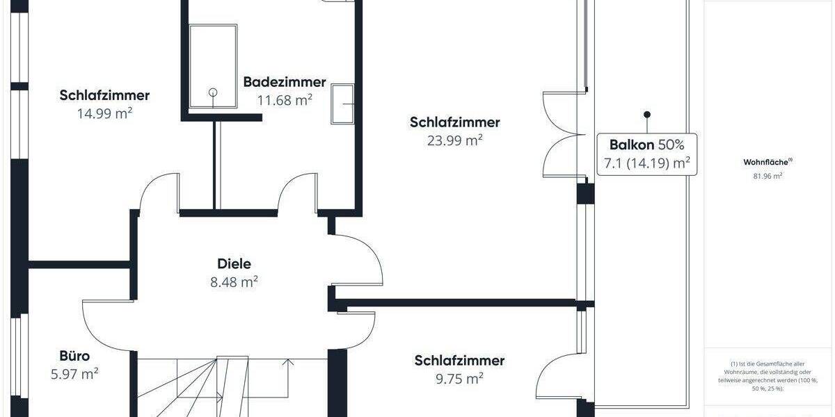 Doppelhaushälfte Germering - 4 Zimmer, 157 m&sup2;, 2.500&euro; | Angebot:23565010