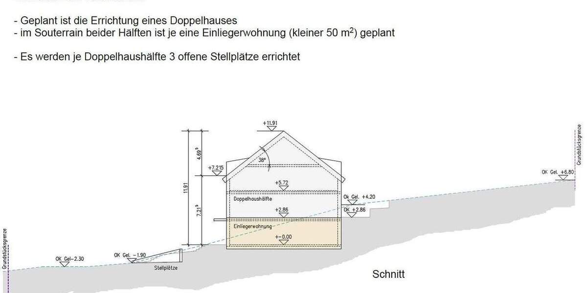 Grundstück Fürholzen Fürholzen - 595.000&euro; | Angebot:23979285