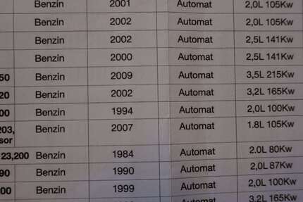 Mercedes-Benz 190 78.000 km 13.950 &euro; Fürstenfeldbruck 82256