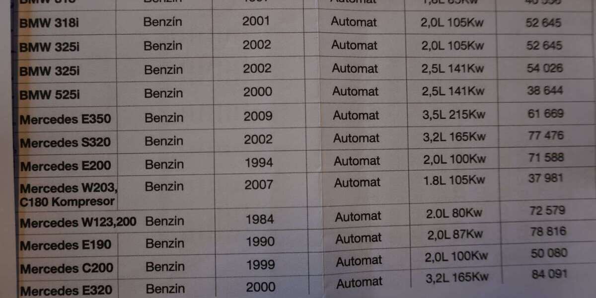 Mercedes-Benz 190 78.000 km 13.950 &euro; Fürstenfeldbruck 82256